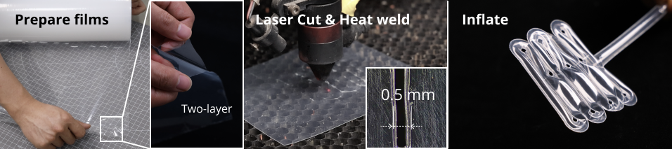 Fabrication workflow